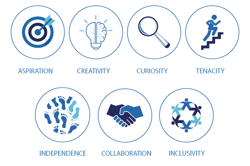warlearn-image